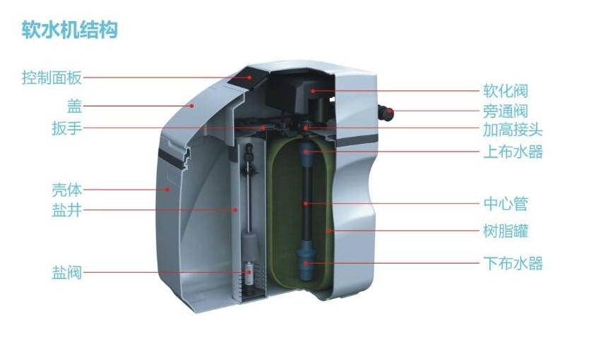 净水装置扫盲贴，做法和成本都告诉你