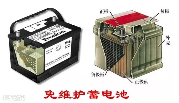 车用蓄电池是如何产生电能的？这要先从铅酸转换说起