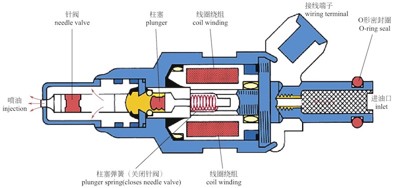 清洗节气门、喷油嘴、进气道就能提升动力？别急，先看这篇