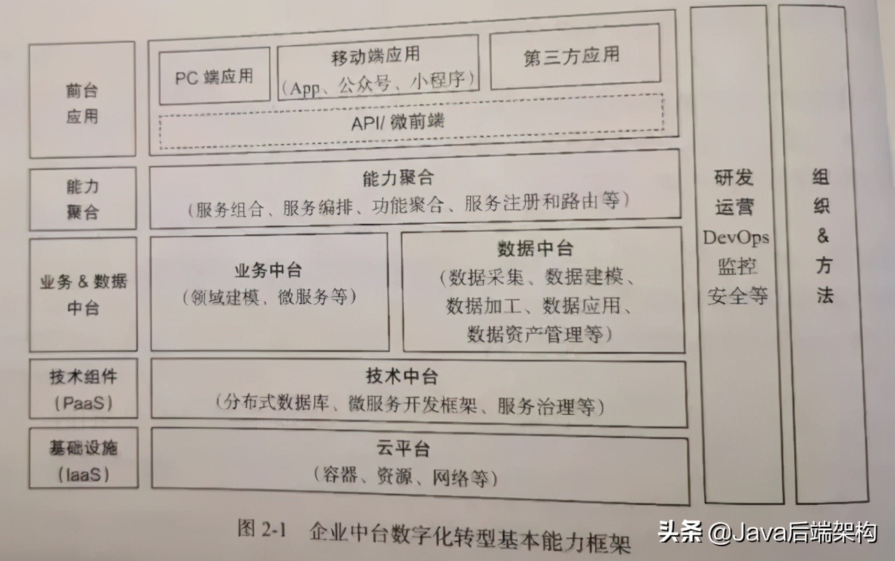 《中台架构与实现 DDD和微服务》核心思想