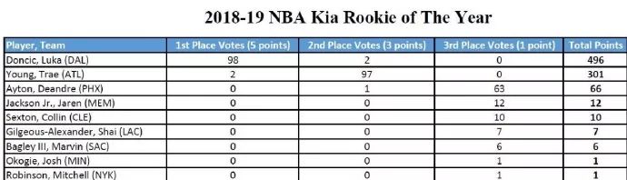 nba观众开场的有哪些台词(奥尼尔开场CXK！罗斯获奖了！字母哥哭成了泪人)