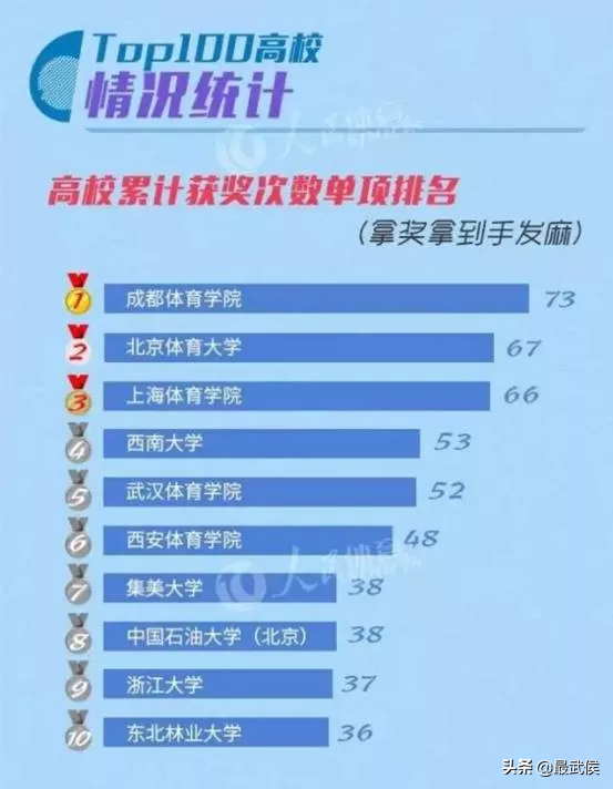 趁着搬迁之前，再去成都体育学院走一走吧！太满足了！