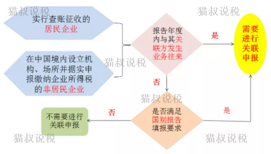 算清缴截止今天，这张表千万不要忘