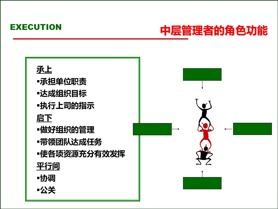 119页完整版,2020年总经理营销总监执行力提升课程PPT推荐收藏