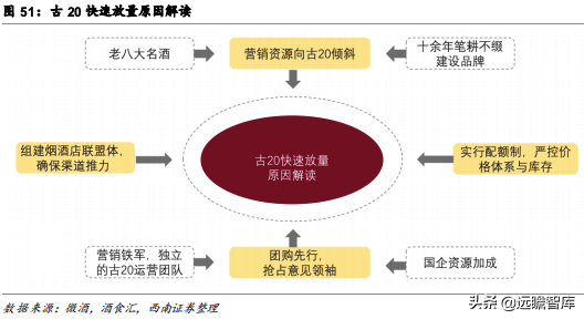 古井酒厂官网招聘信息（白酒行业）