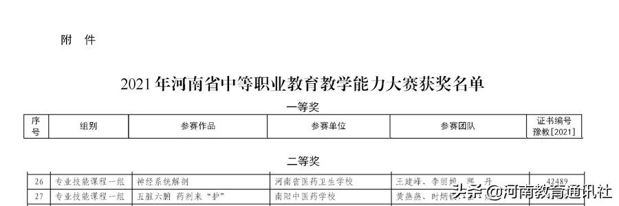 喜报！河南省医药卫生学校教学团队的专业技能课荣获二等奖