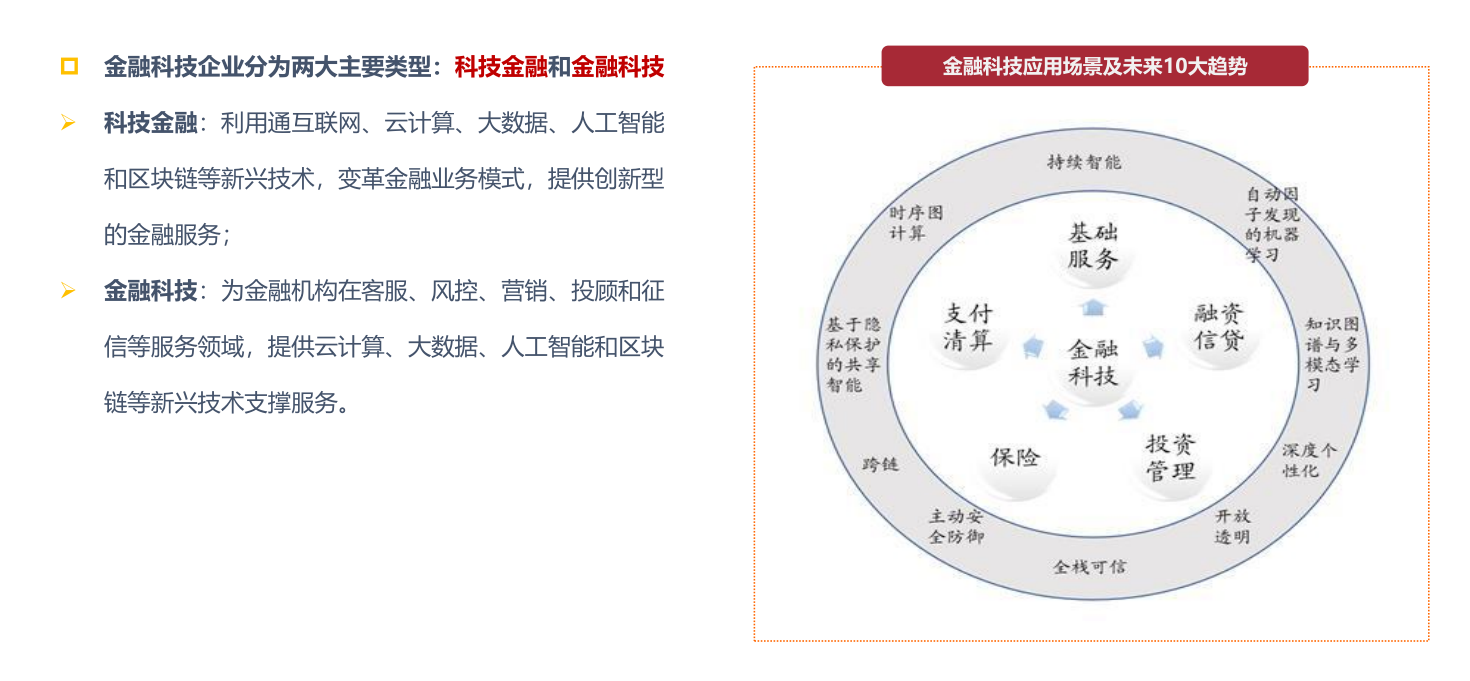 这是一只数字货币概念基金，金融科技主题基金你了解吗？