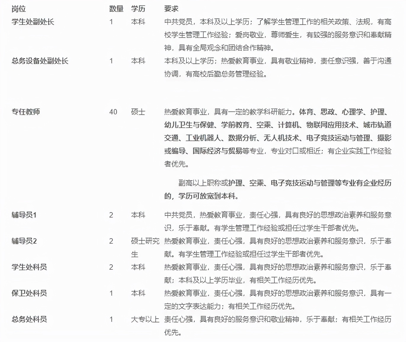 长征职业技术学院官网（浙江长征职业技术学院招聘50名民办教师）