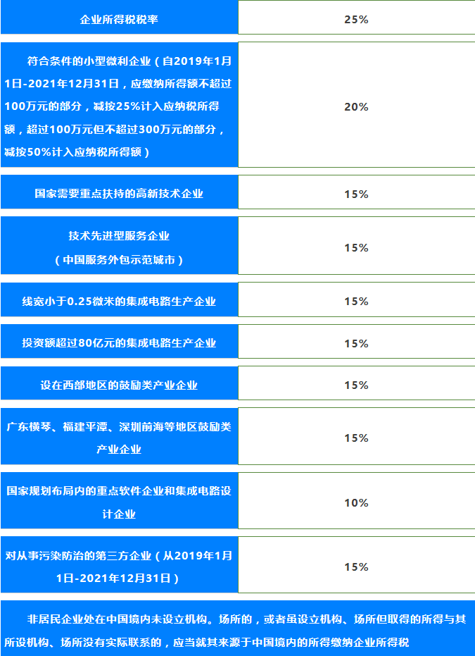 2020年最新的增值税税率表、个税、企业所得税公布！别忘了收藏哦
