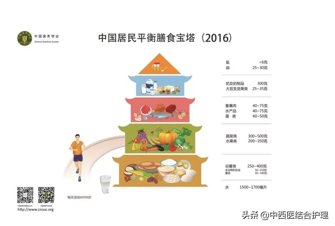 减肥必备蔬菜TOP10：低卡高纤营养排行榜
