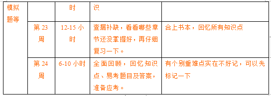 22年山东大学口腔医学考研复习规划+题型+重难点+参考书