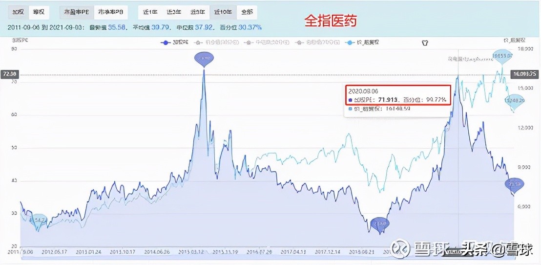 万字干货！一篇文章帮你搞明白估值，解读市盈率、市净率、市销率