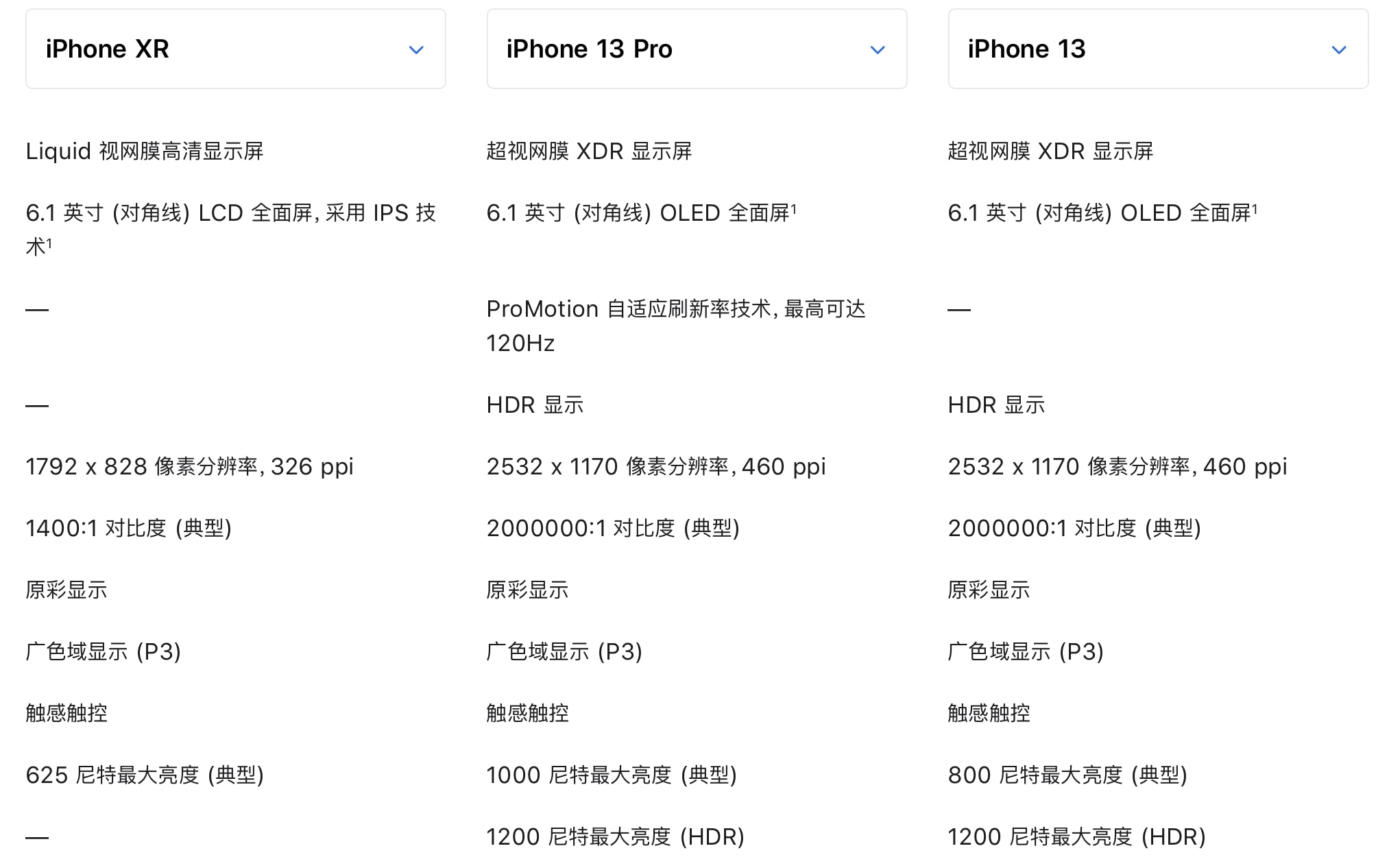 iphone xr和13 pro到底差多少?这篇文章给你答案