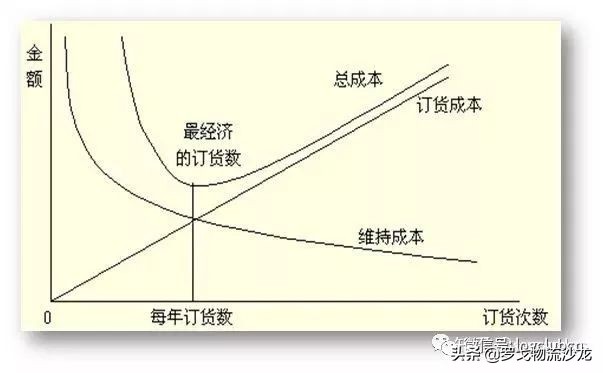 库存分析包括哪些内容与方法（仓储管理笔记之库存分析法）