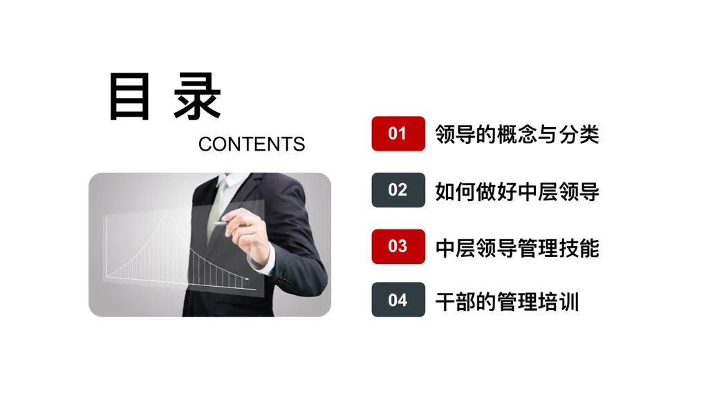 中层管理干部培训PPT