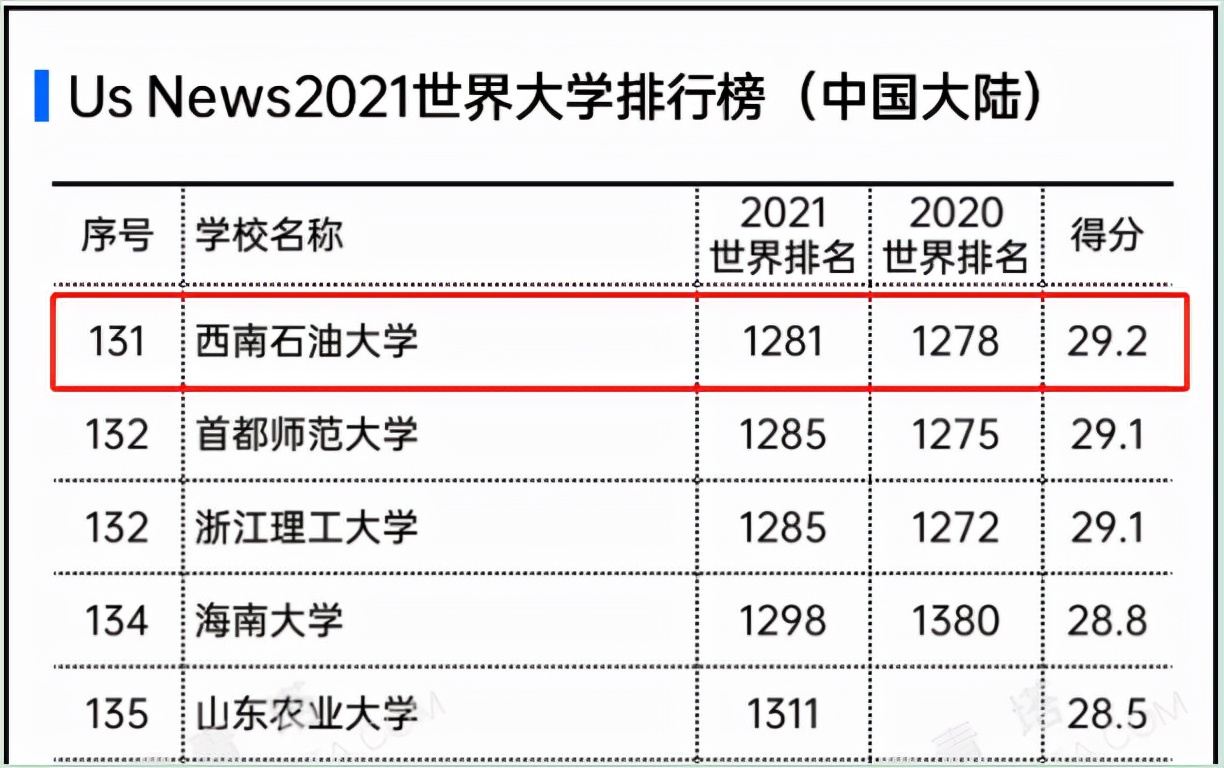 院士坐镇！坐拥全国第一学科，四川这所大学，还藏有绝美风景