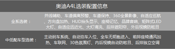 等等党又赢了，奥迪A4L优惠5万以上，哪款车型最值得购买？