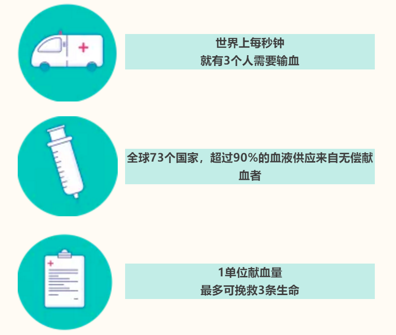 世界献血者日｜关于献血，你关心的5个问题