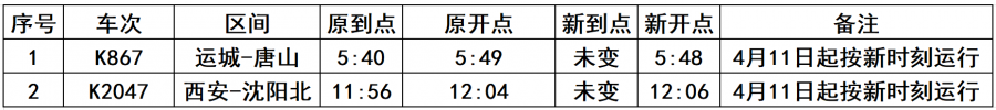 注意！10日铁路调图！天津这些车次有变