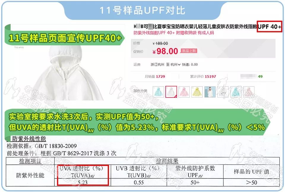 15款知名兒童防曬衣評測，這圈子水有點深啊