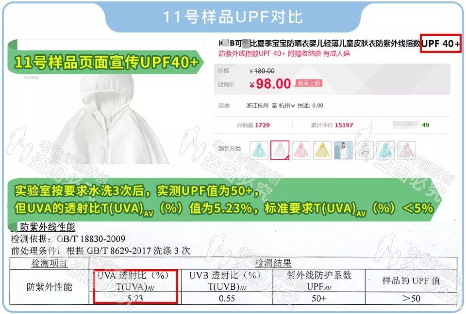 15款知名儿童防晒衣评测，这圈子水有点深啊