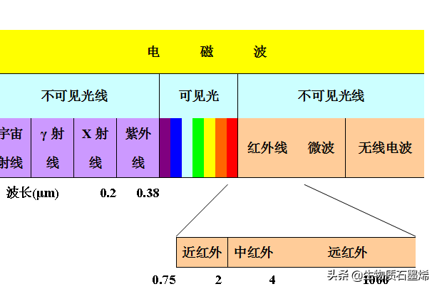 远红外线与健康