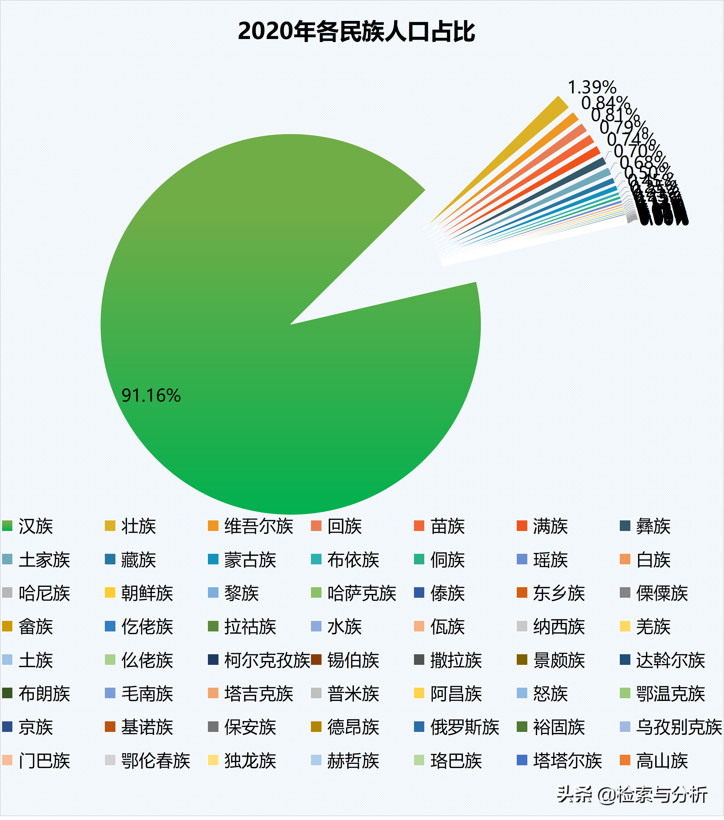 第七次人口普查，台湾高山族只剩3000多人