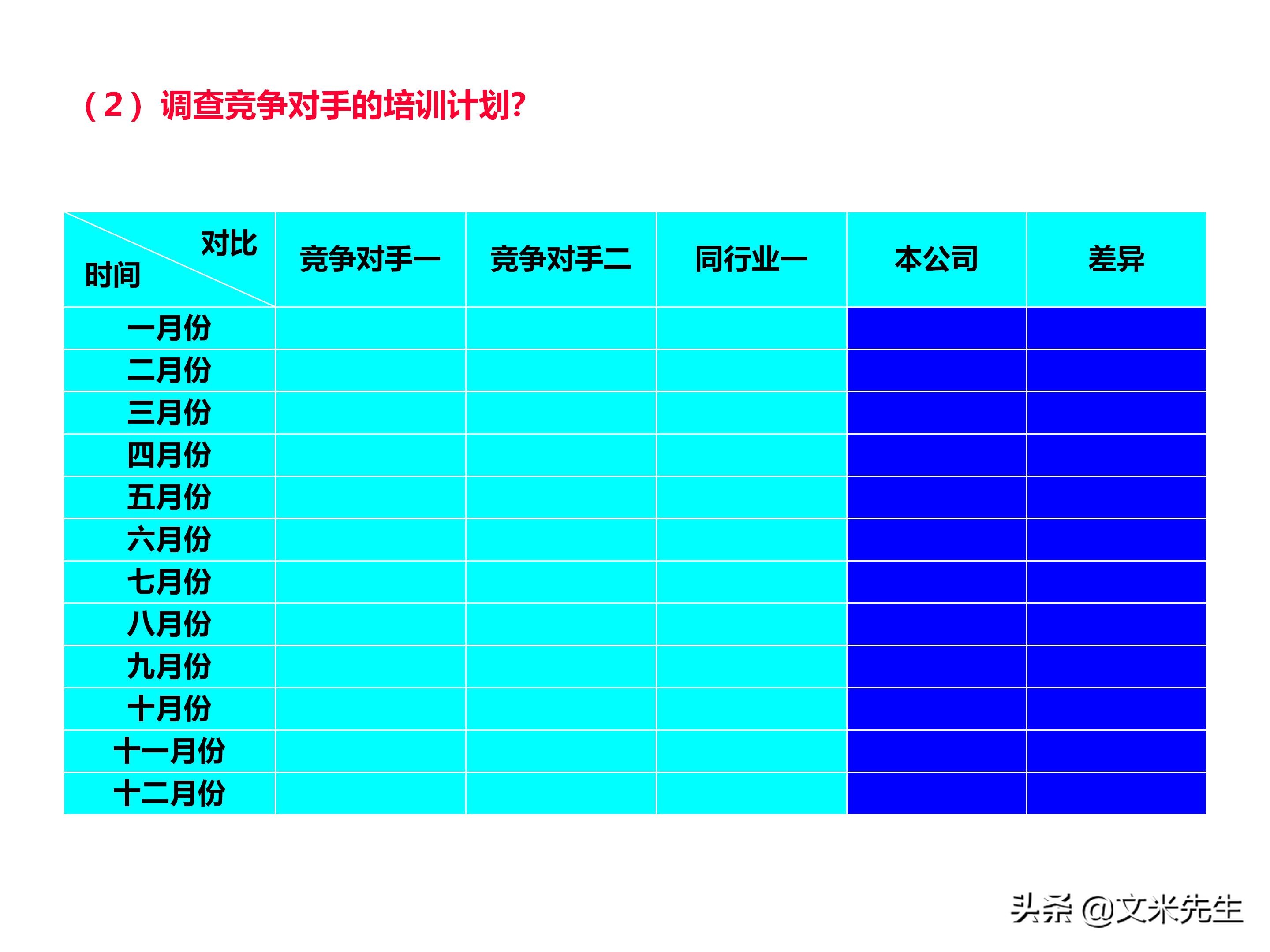 员工培训体系如何搭建？151页企业培训体系建立、管理和实施分享