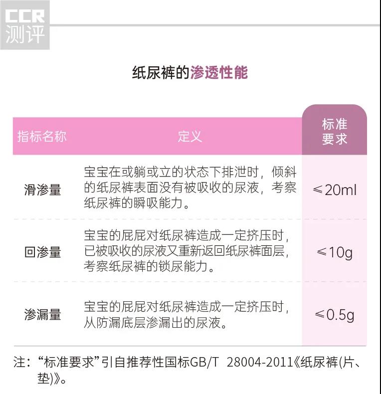 15款拉拉裤对比测评，给孩子挑纸尿裤，家长你做对了吗？