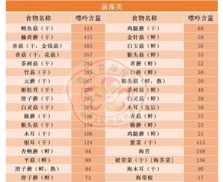 痛风患者快收好！照着“食物嘌呤表”吃，尿酸被“治得”服服帖帖
