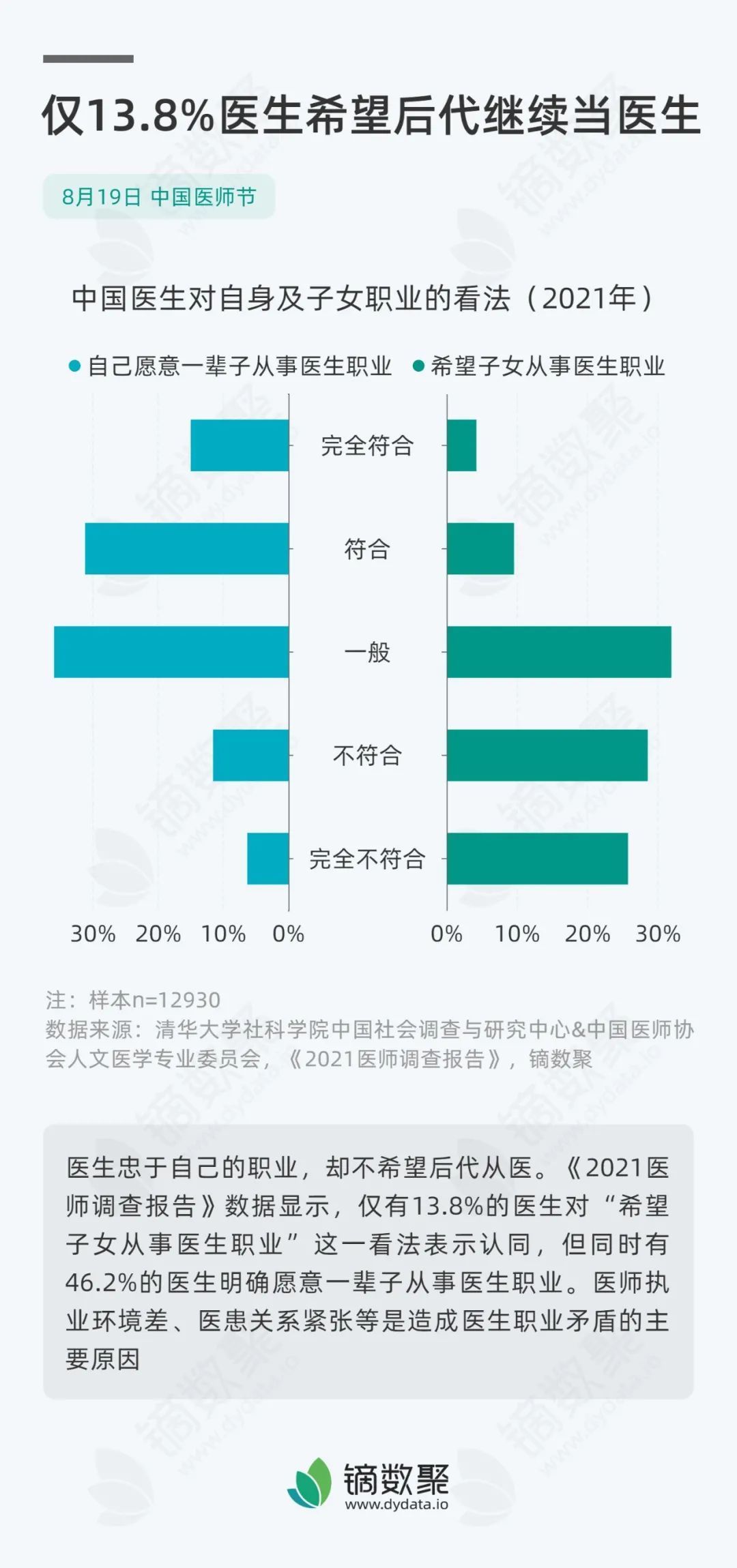 事实上，医生的工资没有想象中的那么高