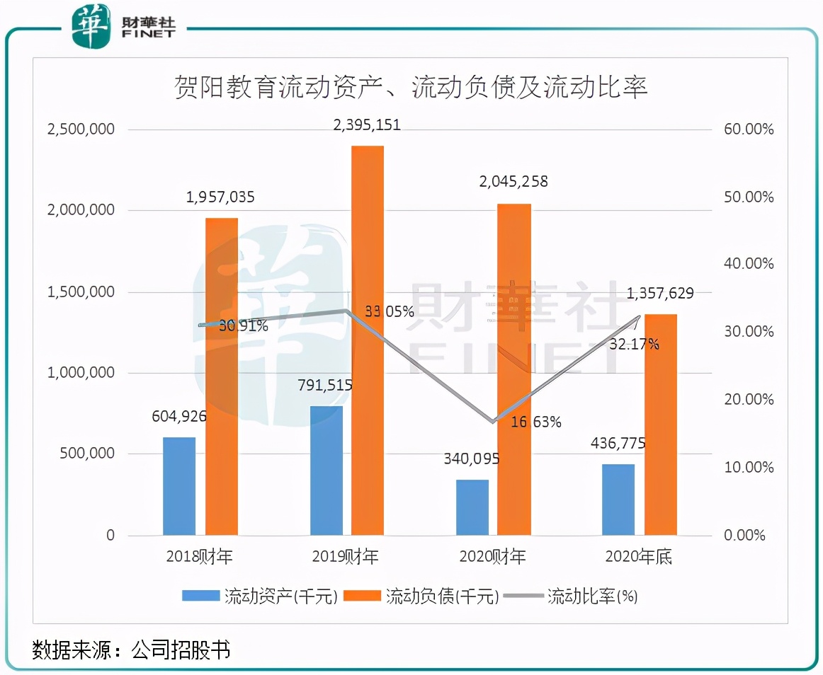 「IPO前哨」K12、高教两手抓，贺阳教育的喜与忧