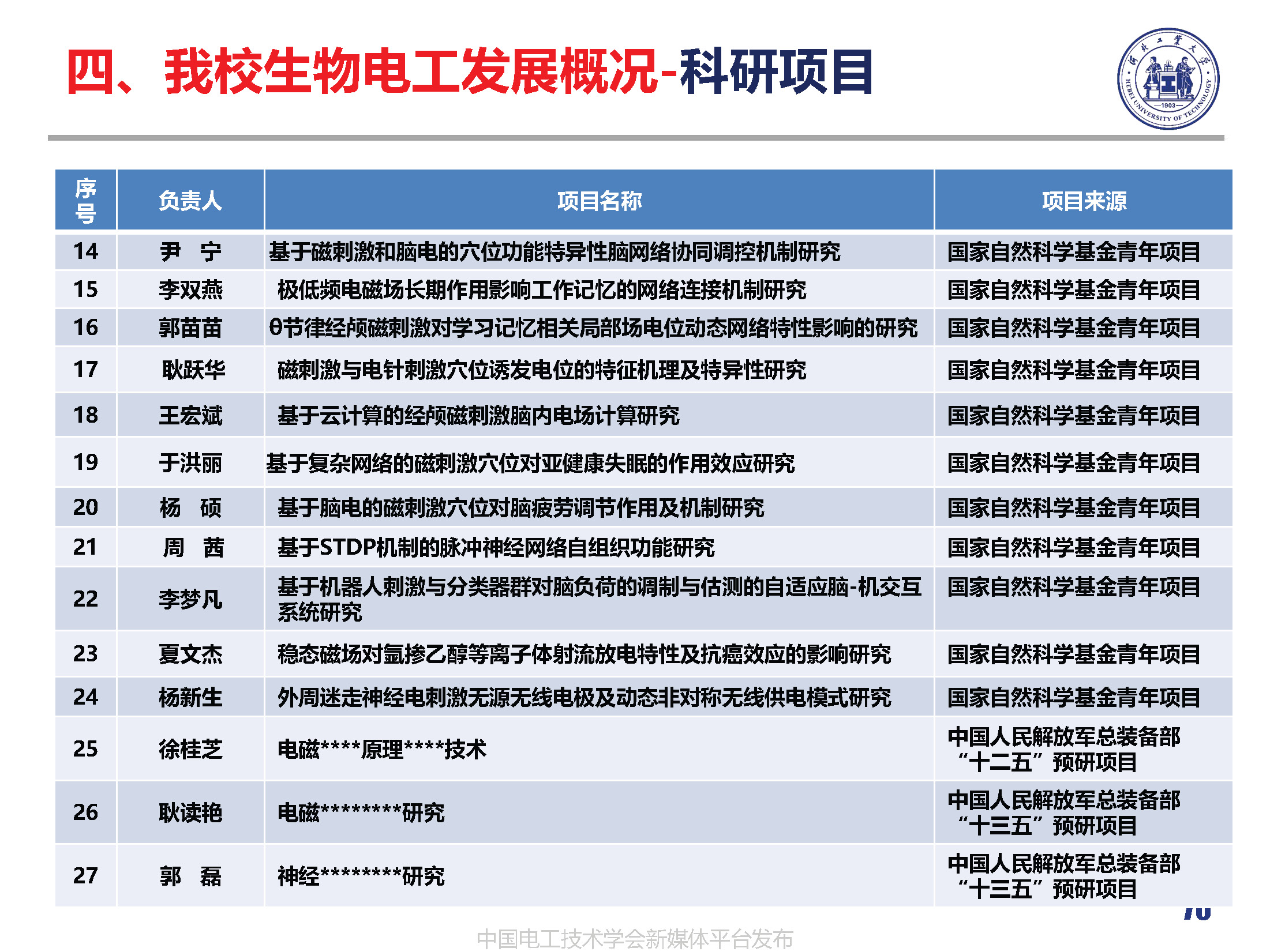 河北工業(yè)大學(xué)徐桂芝教授:大健康背景下生物電工領(lǐng)域的機(jī)遇與挑戰(zhàn)