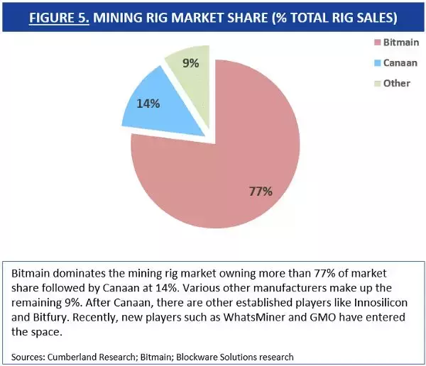 不聪明的矿机公司在甩卖裁员，聪明的老矿工正在用这5招过冬