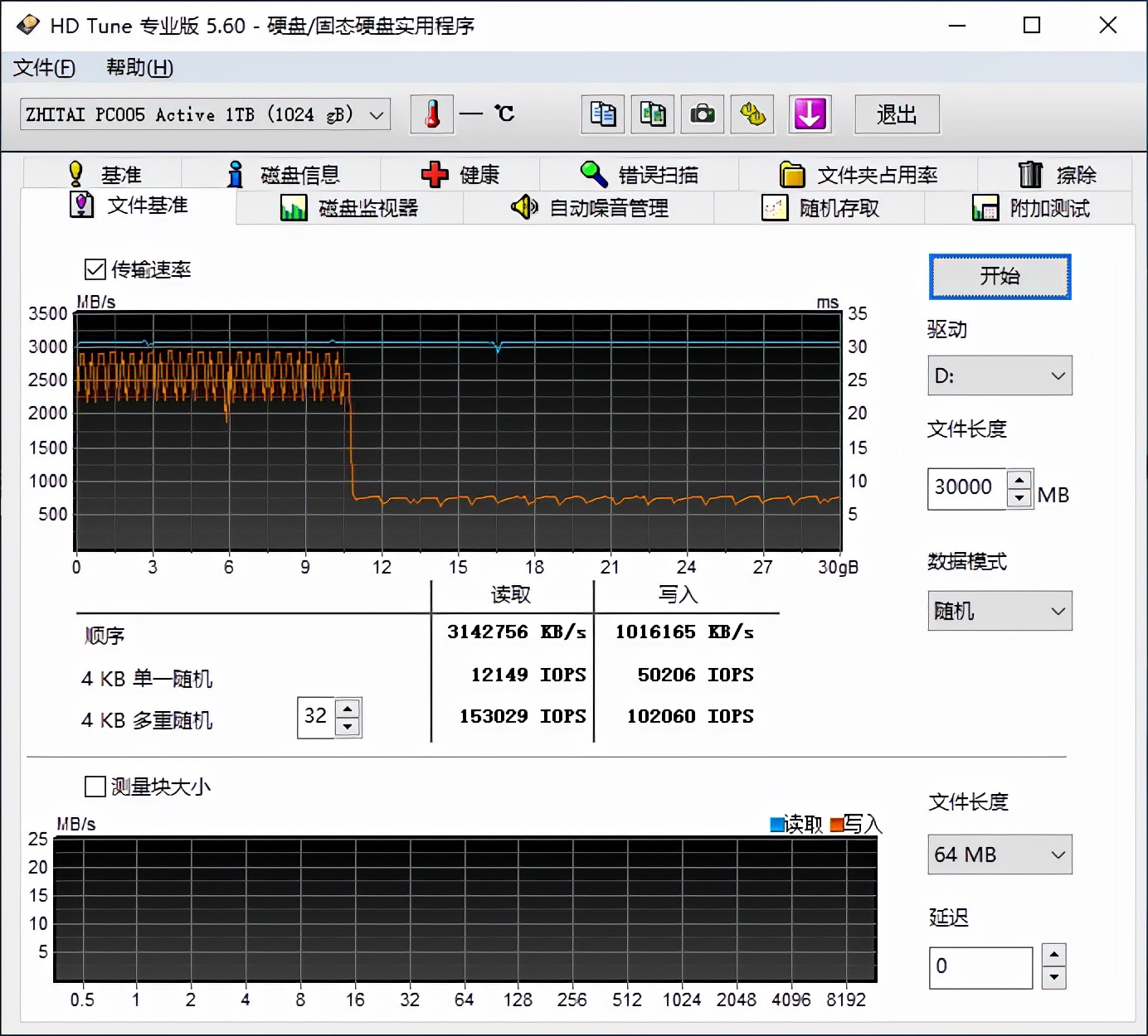 SSD的中年体检：致钛PC005 Active 305TBW写入后复查