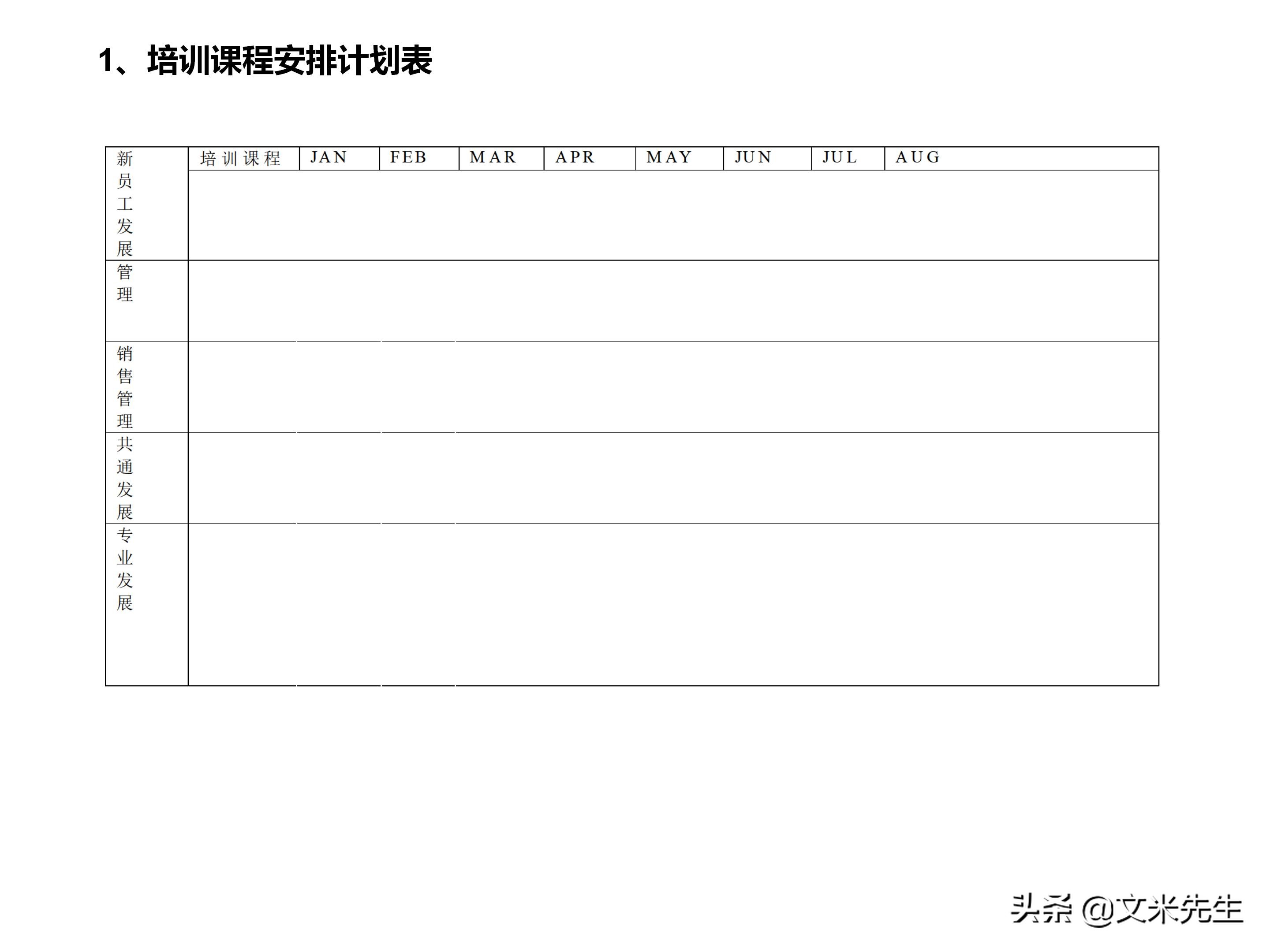 员工培训体系如何搭建？151页企业培训体系建立、管理和实施分享