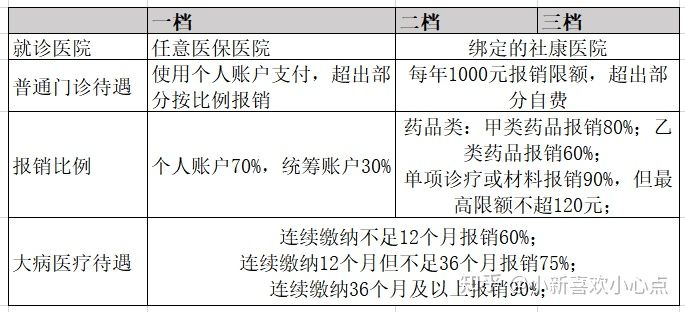 「最全科普」五险一金详解（一）