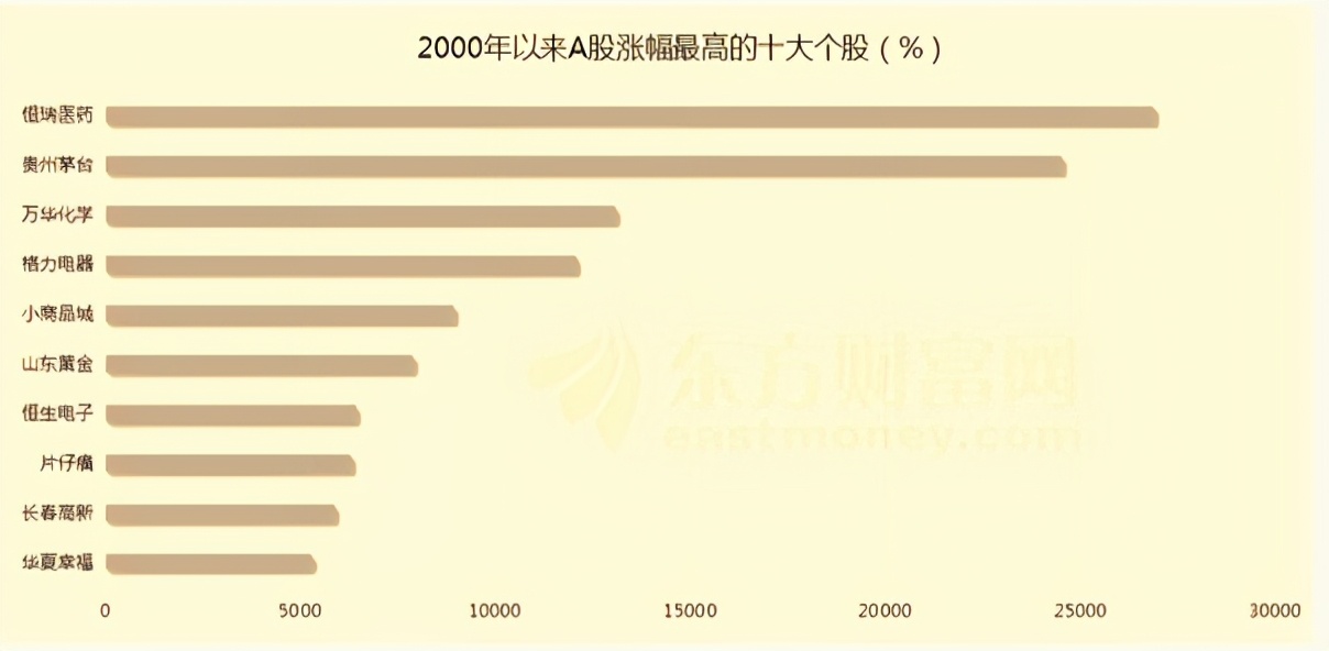 普通人到底该如何实现不工作，躺着赚钱？