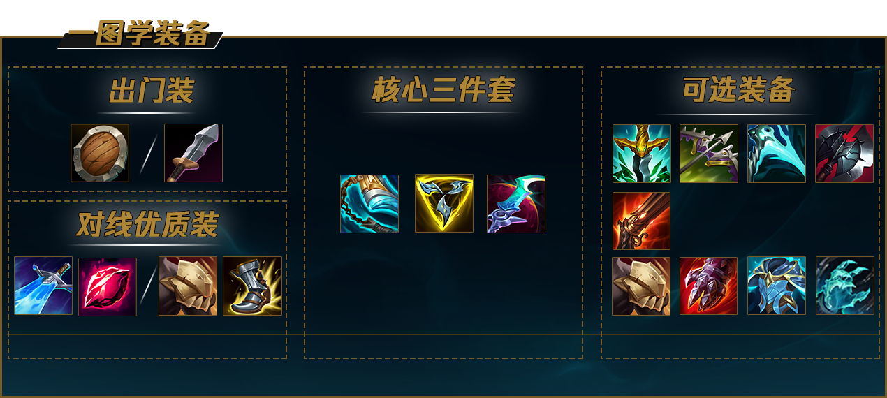 盖伦还能玩！中单盖伦有手就能上分