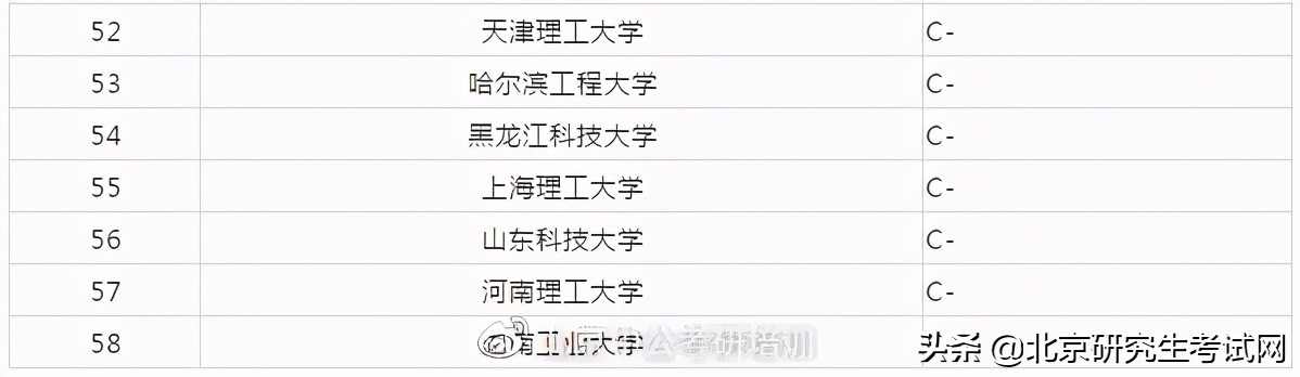 22考研择专业｜每天一个专业院校排名——电气工程