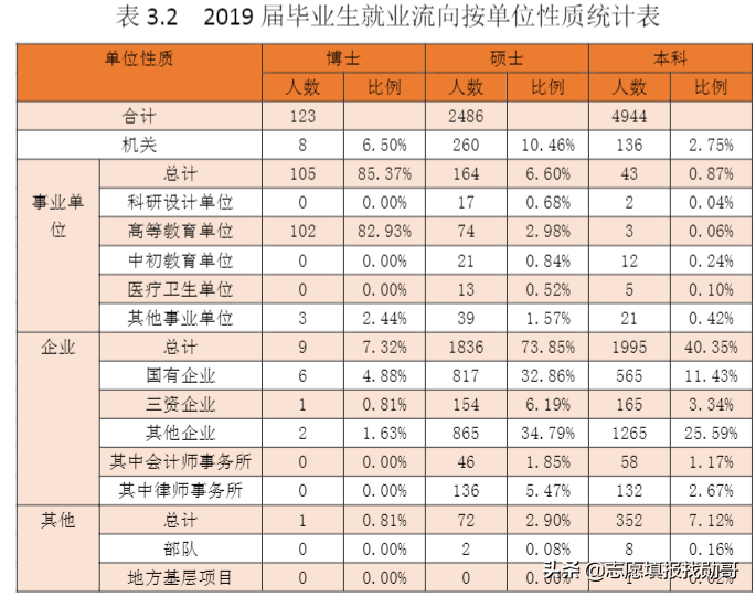 财经大学排名榜：除“两财一贸”，西财第一？东北财经垫底？