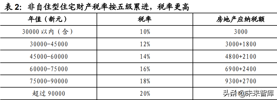 房地产税国际经验：装修折旧处理机制比较研究