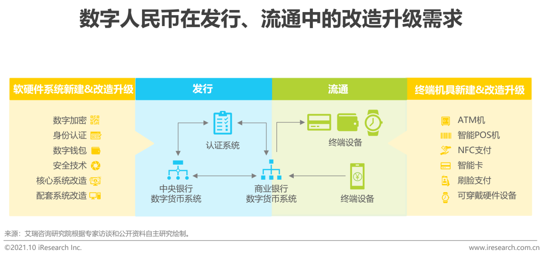 2021年中国数字人民币发展研究报告