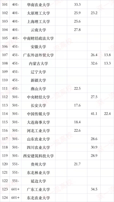 QS亚洲大学排行榜：清华大学仅排第二、北京大学未入前五