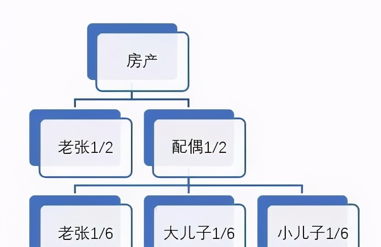 4种财产独生子女也不能继承，2021年起，遗产继承新规来了！