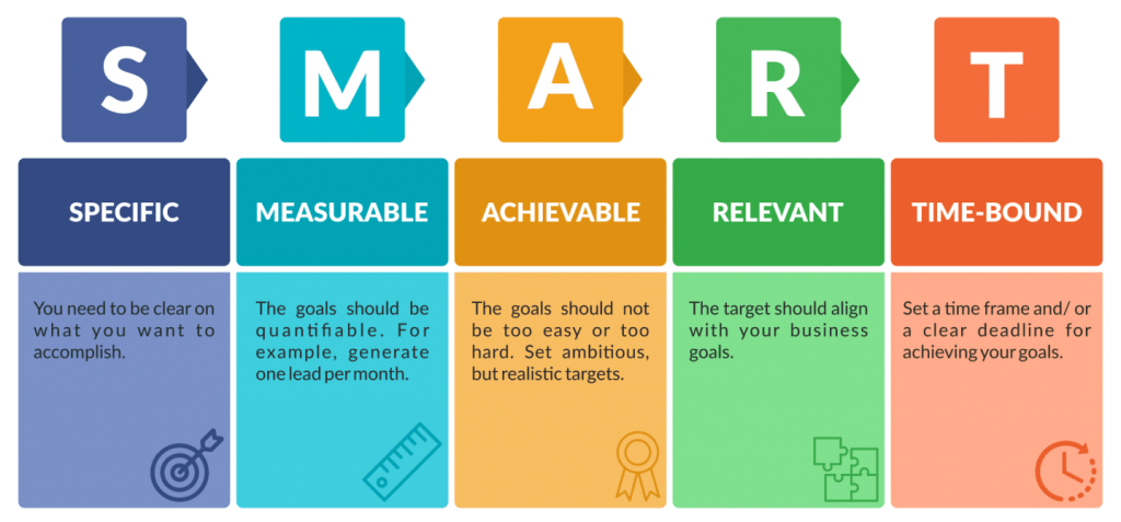 什么是微营销？如何促进您的业务发展