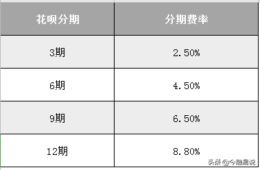 为什么花呗提前还款是大忌(为什么花呗提前还款是大忌？哪种还款方式最划算？)