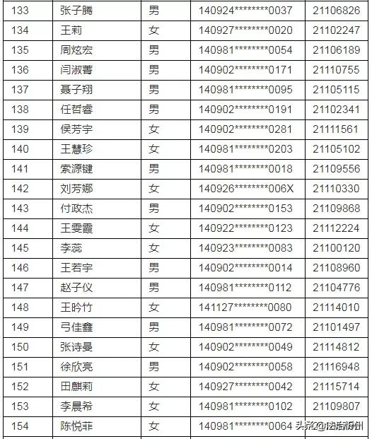 2021年忻州现代双语学校(初中部）、师院附中派位结果