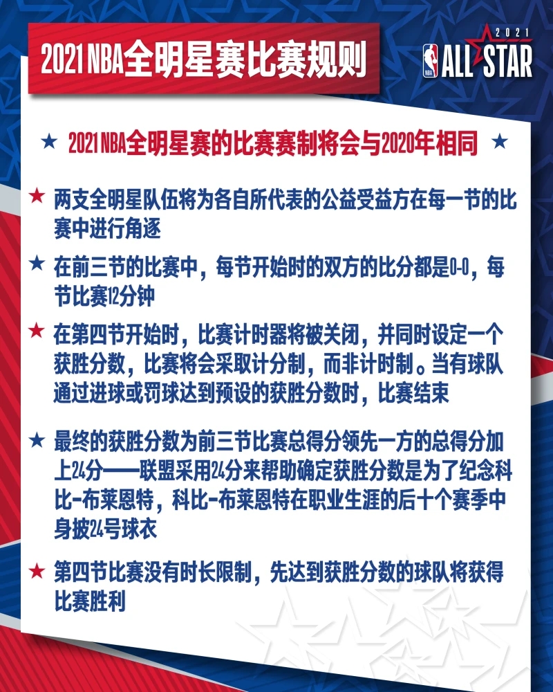 为什么nba明星那么多(篮球盛世？美媒体：NBA目前有77位球员达到全明星数据)