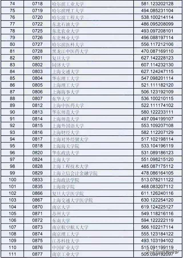 2021甘肃高考提前批分数：兰州大学562分，489分考生捡漏中山大学